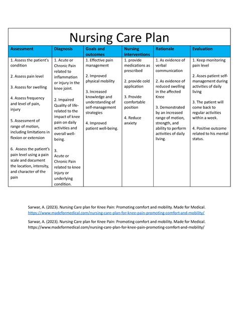nursing care plan knee replacement|nursing care plan orthopedic surgery.